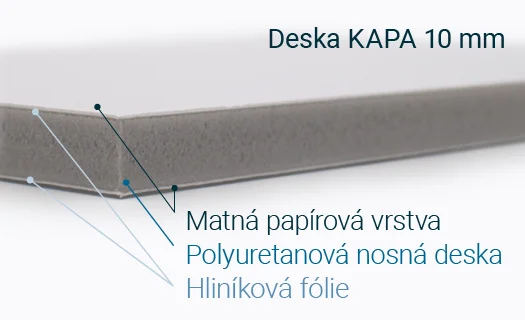 Fotografie na kompozitní desce